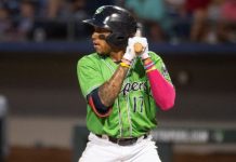 Panameños en Grandes Ligas y Ligas Menores de la MLB (04/09/2021)