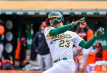 Panameños en Grandes Ligas y Ligas Menores de la MLB (24/04/2022)