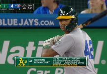 Panameños en Grandes Ligas y Ligas Menores de la MLB (15/04/2022)