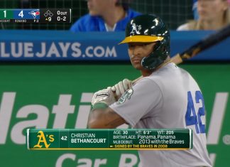 Panameños en Grandes Ligas y Ligas Menores de la MLB (15/04/2022)